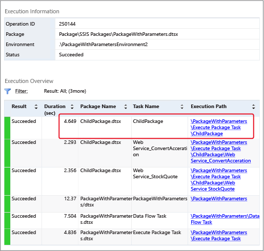 Übersichtsbericht mit einer Liste von untergeordneten Paketen