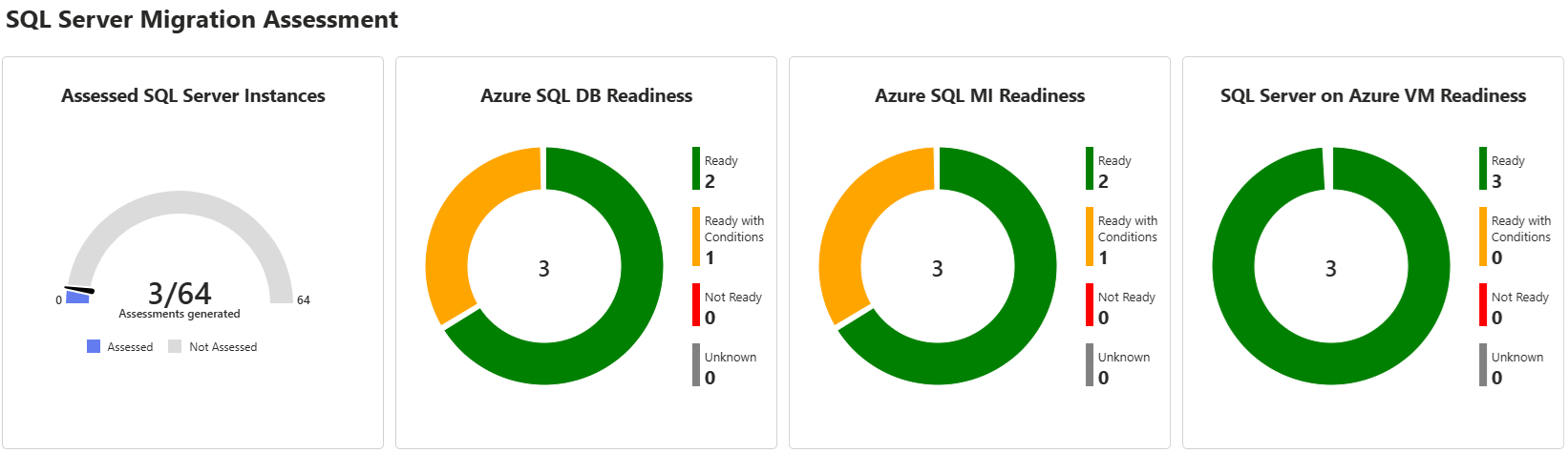 Screenshot, der das Migrationsdashboard mit einer Übersicht über Migrationsbewertungen und die Bereitschaft der Instanzen und Datenbanken für Azure SQL Angebote anzeigt.