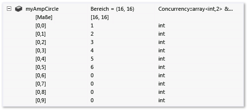 Zweidimensionales Array mit ArrayItems-Erweiterung Zweidimensionales Array mit ArrayItems-Erweiterung