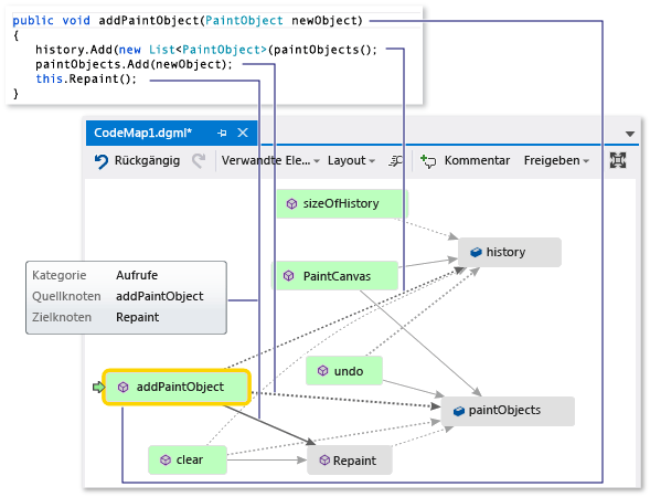 Screenshot eines Codemap-Fensters mit der ausgewählten addPaintObject-Methode und einem Bildausschnitt mit dem Code für die addPaintObject-Methode.