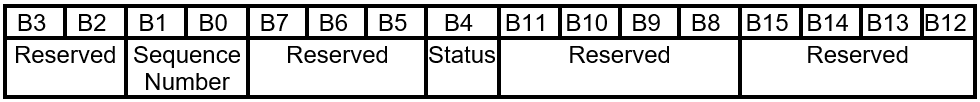 Layout der Befehlsantwort für FIRMWARE_UPDATE_CONTENT.