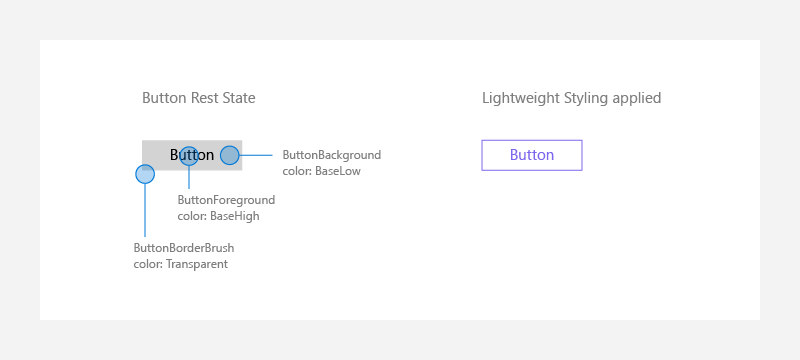 Screenshot von zwei Schaltflächen: eine im Ruhezustand und eine mit leichtem Styling.