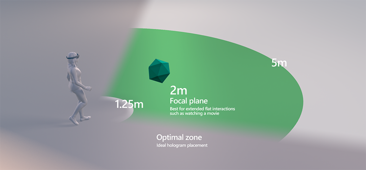 Optimale Entfernung zum Platzieren von Hologrammen vom Benutzer