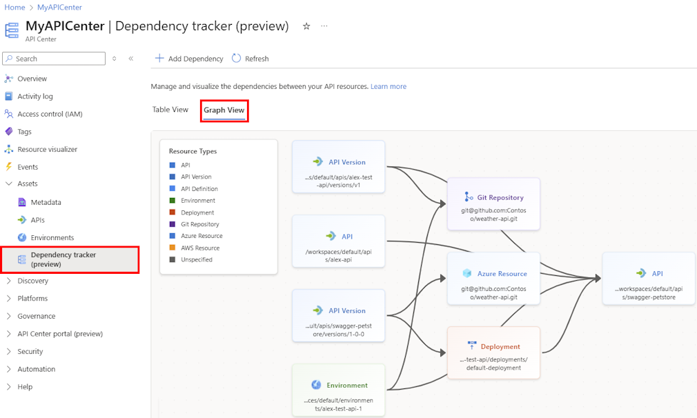 Screenshot des Abhängigkeitsdiagramms im Portal.
