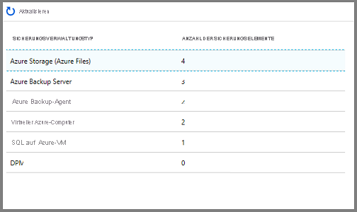 Screenshot der Liste der Sicherungselemente.