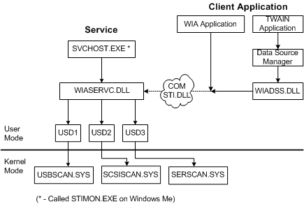 Diagramm, das wia-Kernkomponenten veranschaulicht.