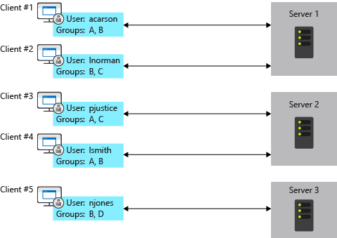 Skalierung SignalR ohne Backplane