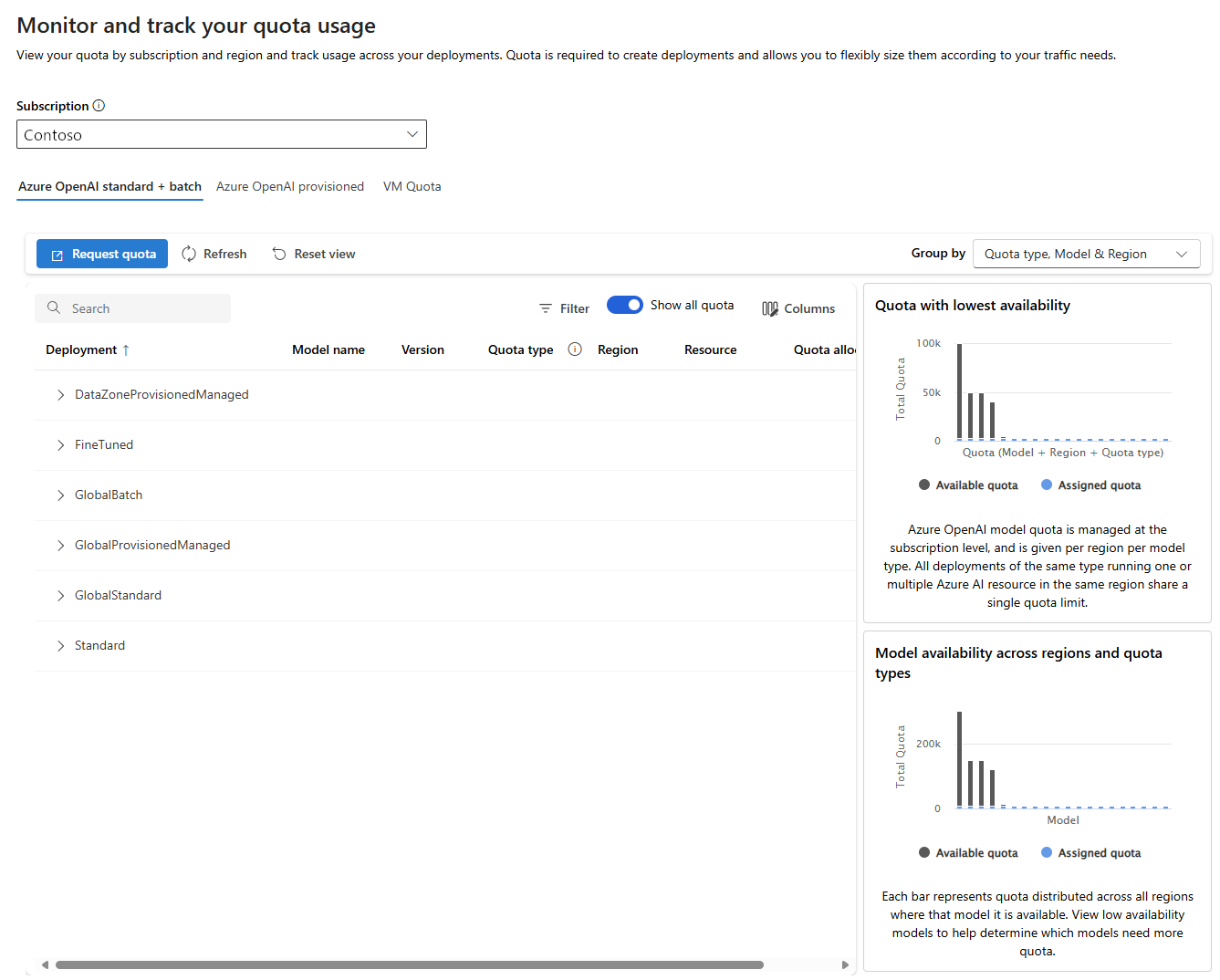 Screenshot: Seite „Modellkontingent“ im Azure KI Foundry-Portal.
