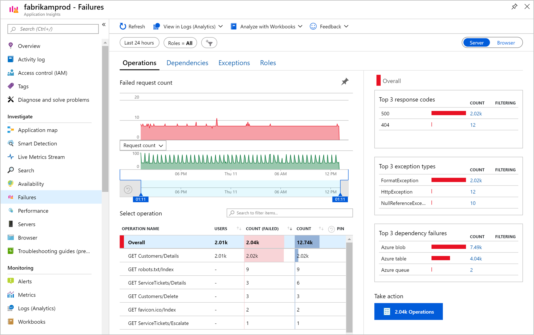 Screenshot that shows a failures triage view on the Operations tab.