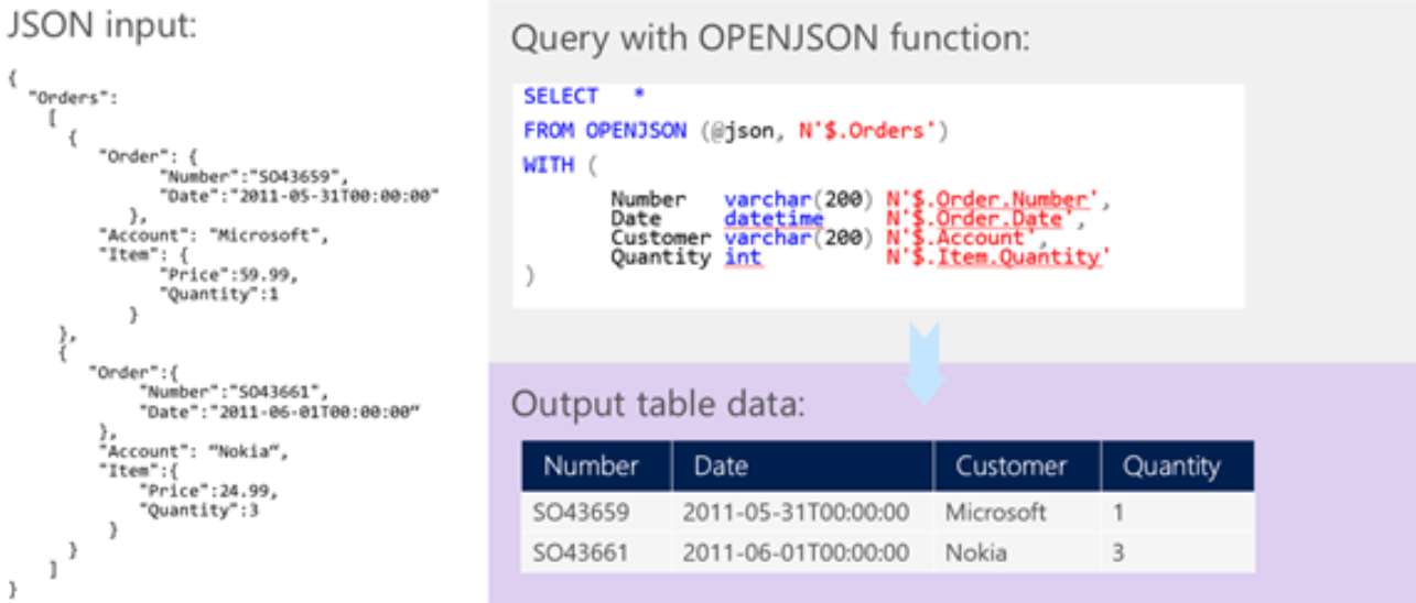 JSON im Tabellenformat