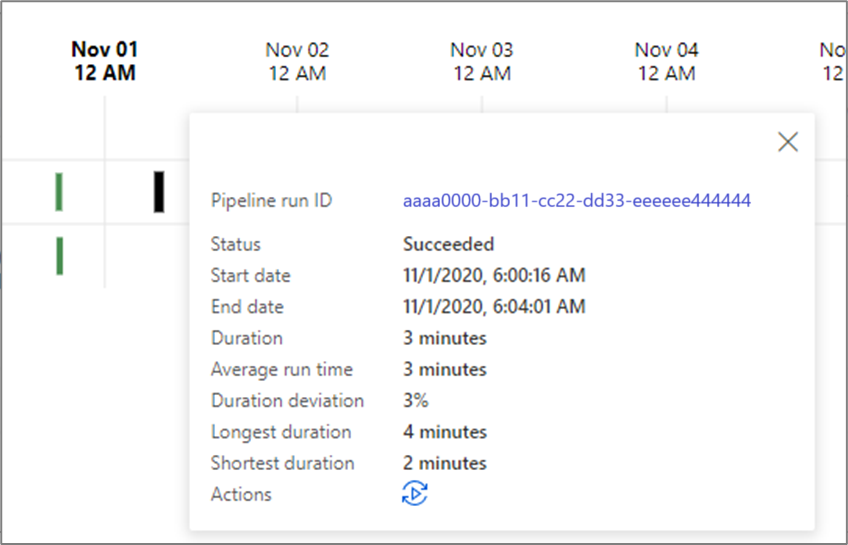 Screenshot des Gantt-Diagramms zur Dauer.