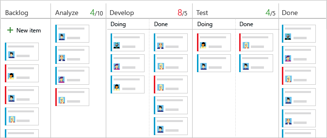 Screenshot des Kanban-Boards, geteilte Spalten mit gestackten Artikeln.