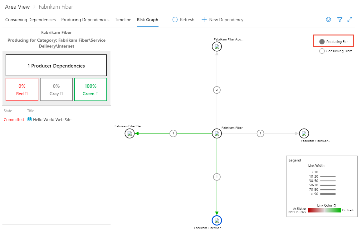 Screenshot: Risikodiagramm der Abhängigkeitsnachverfolgung, Ansicht „Erstellen für“.