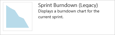 Screenshot of Sprint burndown widget, legacy version.