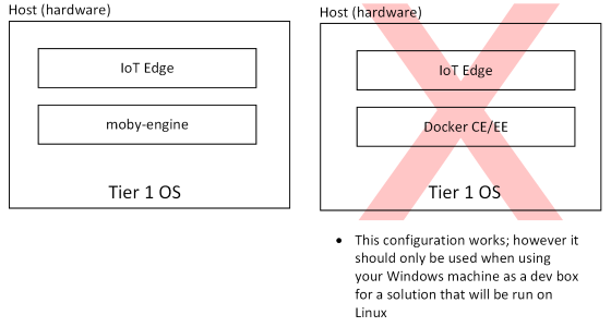 Screenshot der Moby-Engine als Container-Runtime.