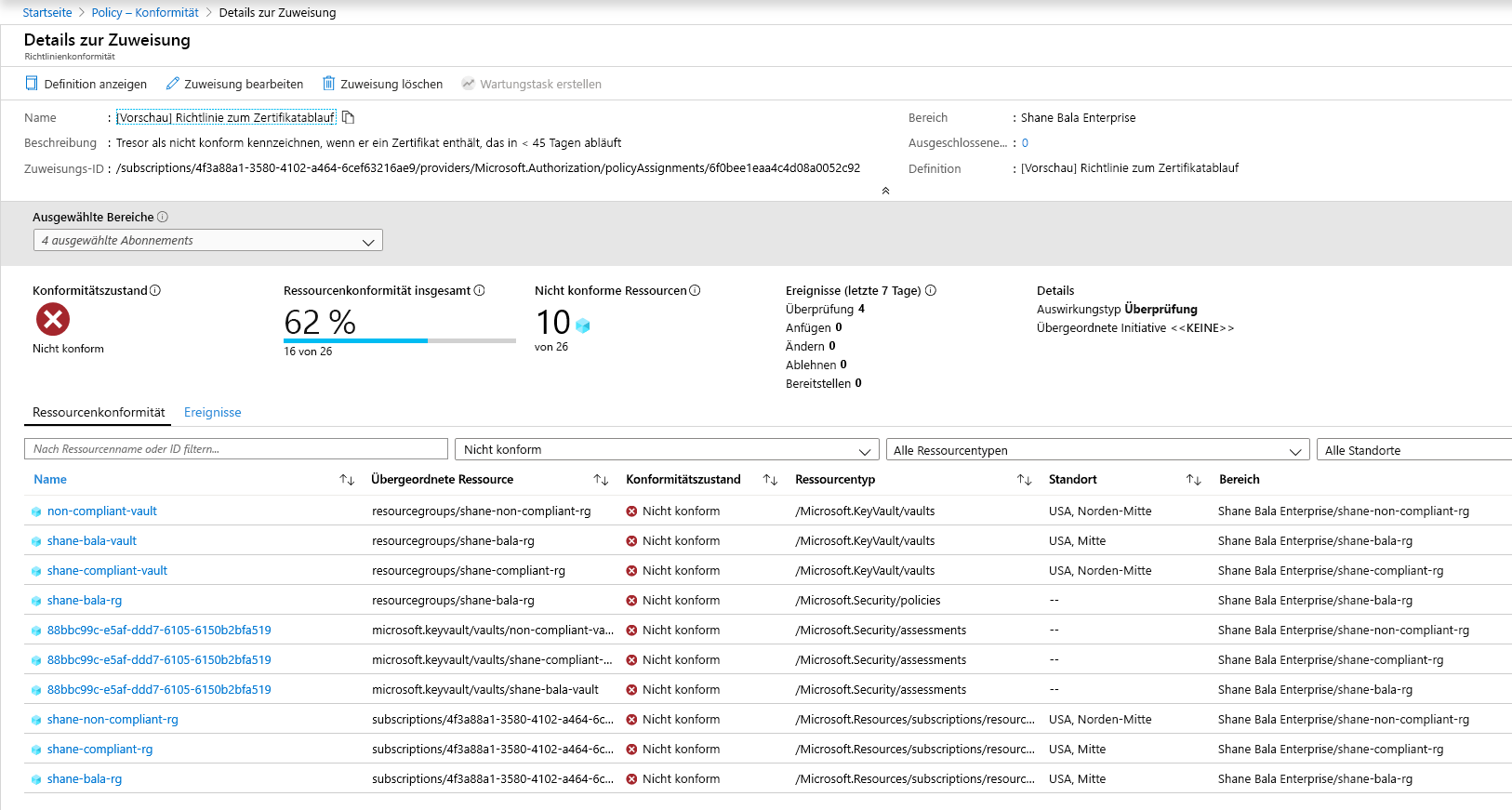 Screenshot: Liste nicht konformer Key Vaults innerhalb des Gültigkeitsbereichs der Richtlinienzuweisung.