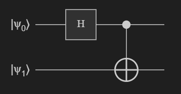 Screenshot eines Jupyter Notebook, der zeigt, wie Sie den Schaltkreis für eine Q#-Operation visualisieren.