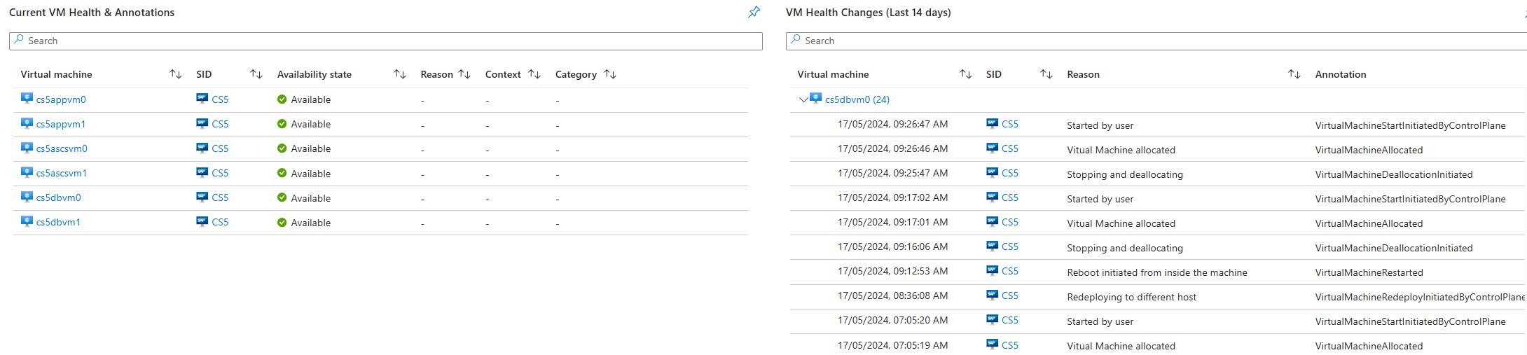 Screenshot: Die Registerkarte „Azure Compute“ mit einem Kreisdiagramm der ausgeführten virtuellen Computer