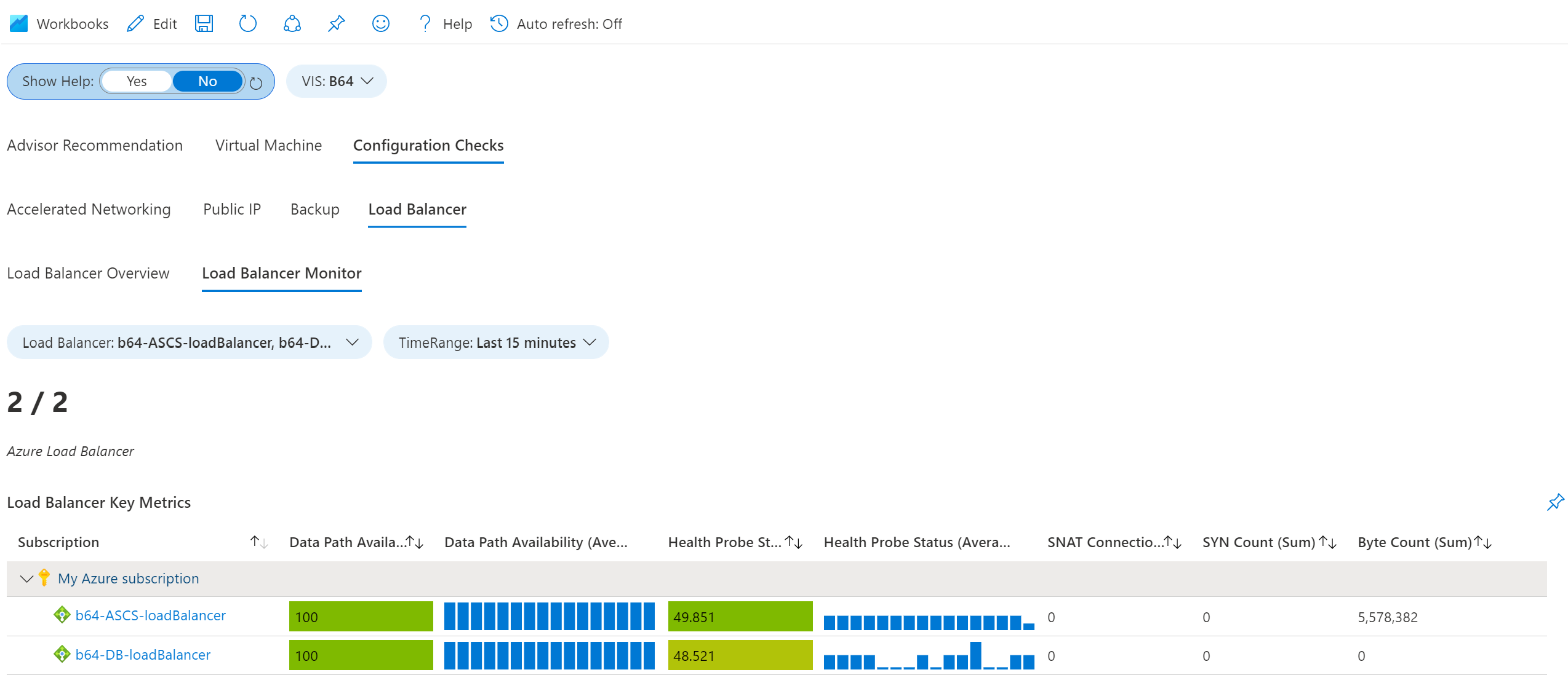 Screenshot: Der Abschnitt „Load Balancer Key Metrics“ mit einer Tabelle mit grundlegenden visualisierten Informationen zu Lastenausgleichsmodulen im System