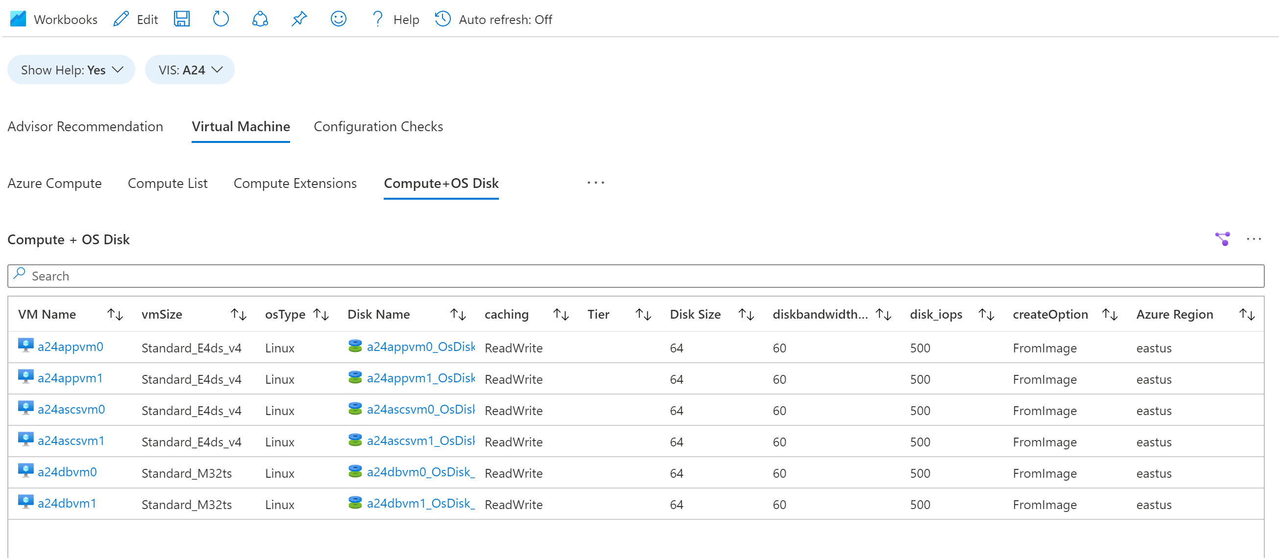 Screenshot: Die Registerkarte „Compute+OS Disk“ mit einer Tabelle, in der die Konfigurationen des Betriebssystemdatenträgers im System angezeigt werden