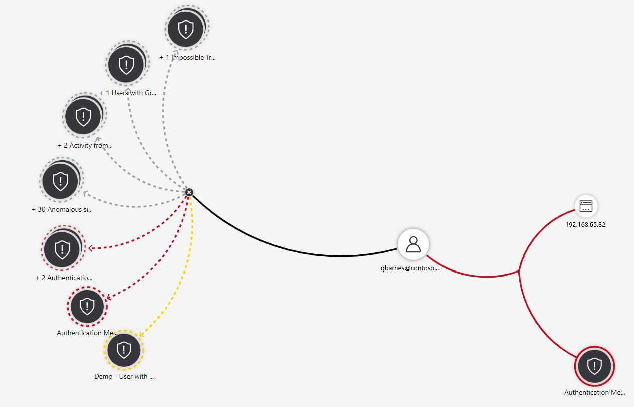 Screenshot von im Untersuchungsdiagramm angezeigten verknüpften Benachrichtigungen.