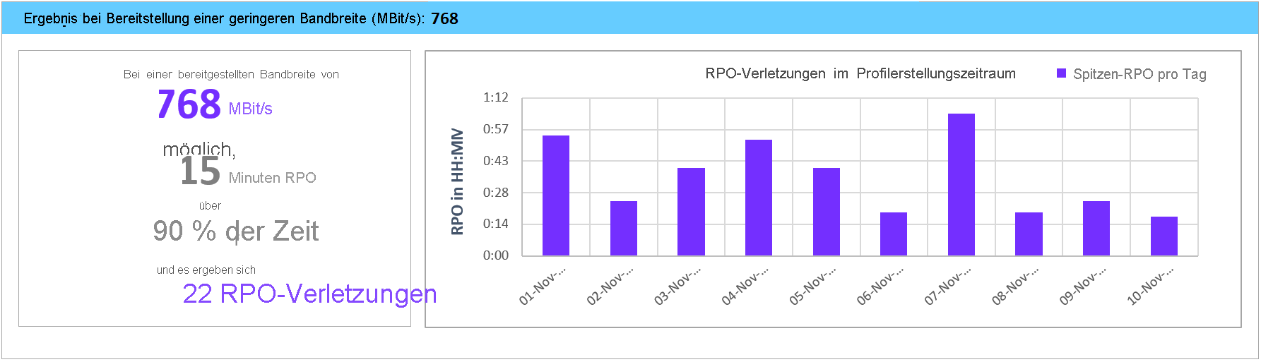 Was-wäre-wenn-Analyse