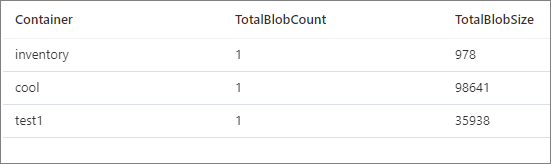 Screenshot der Ausgabe nach Ausführung des Skripts zum Berechnen der Anzahl und Gesamtgröße der Blobs.