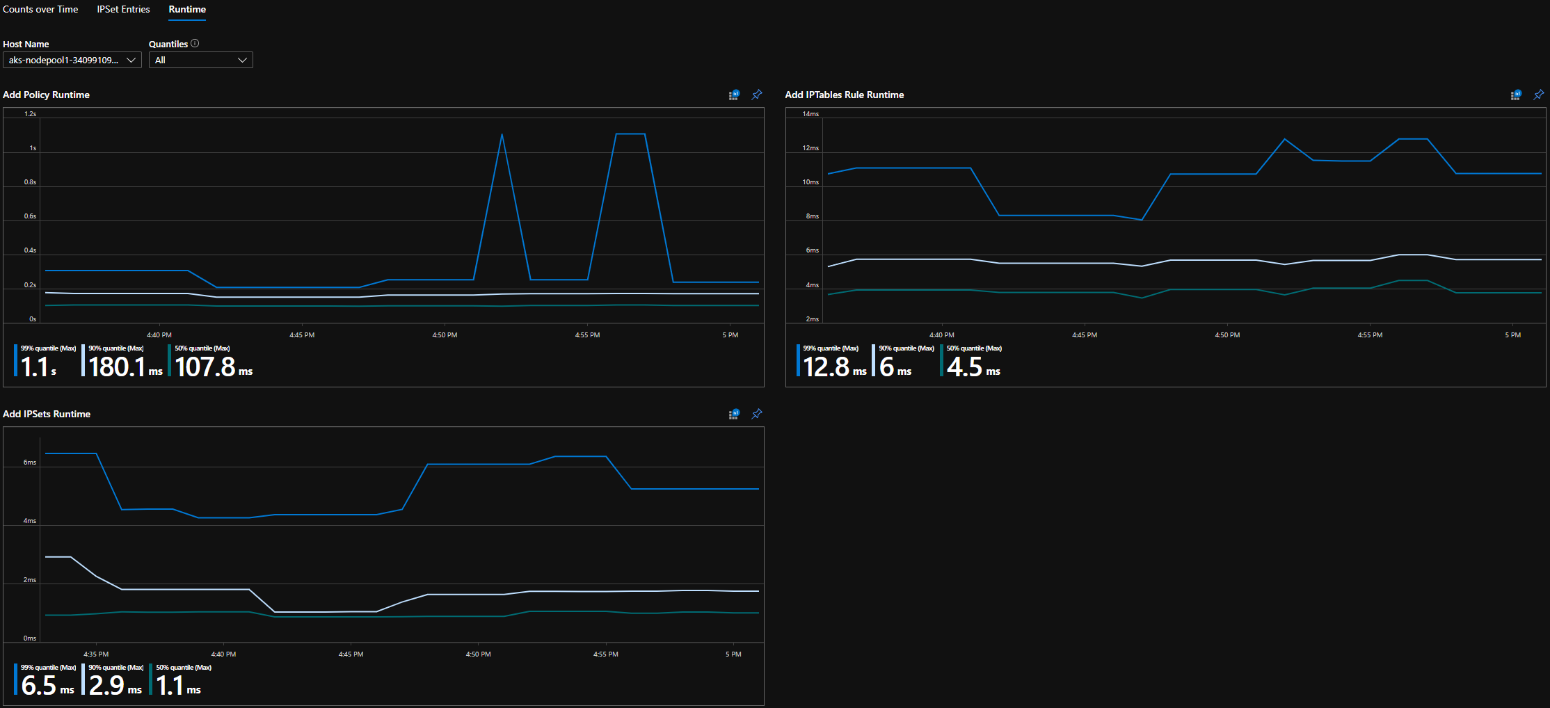 Screenshot of Azure Workbook runtime quantiles.