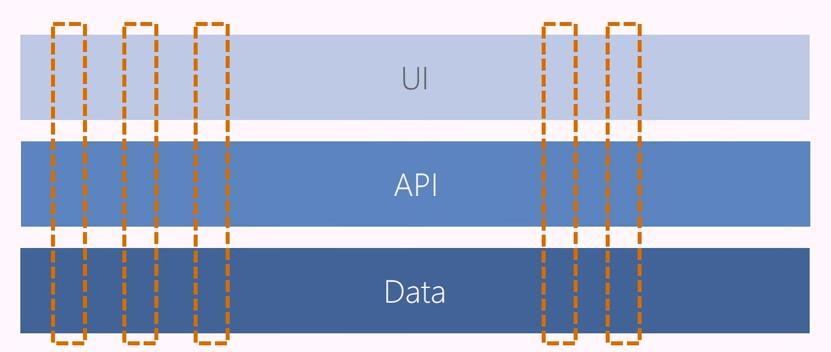 Diagramm mit horizontalen und vertikalen Teamstrukturen.