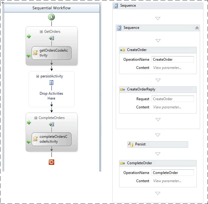 Persistenzworkflow in WF3 (links) und WF4 (rechts)