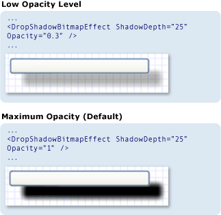 Screenshot mit Beschriftungen: DropShadowBitmapEffect