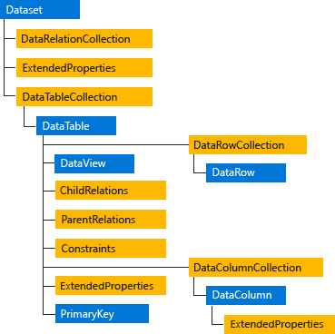 ADO.Net Grafik