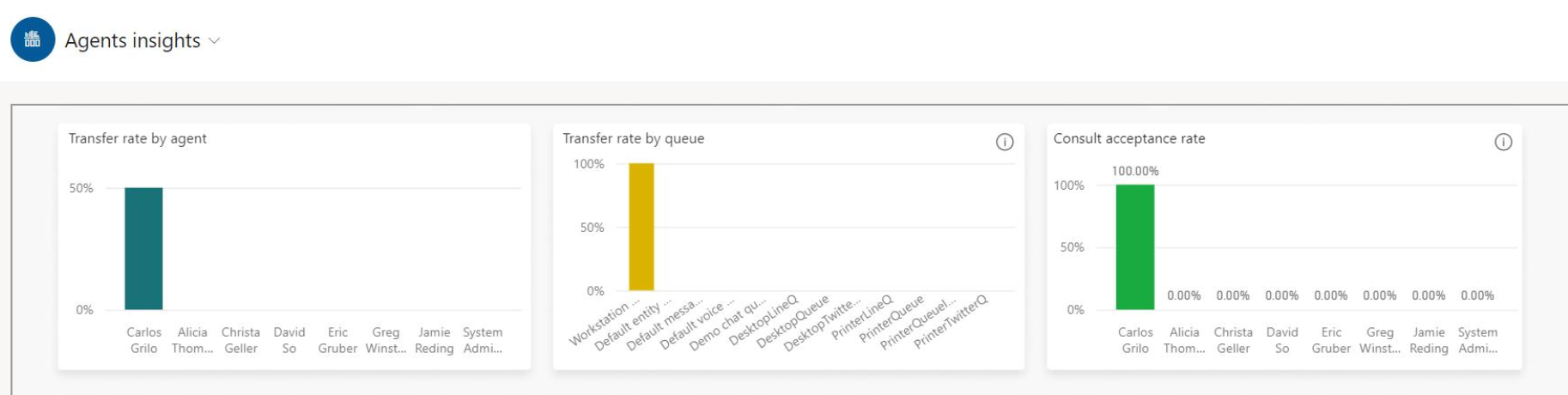 Agenten-Ergenntnis-Graph.