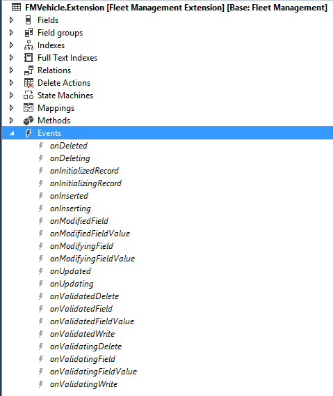 Events node.