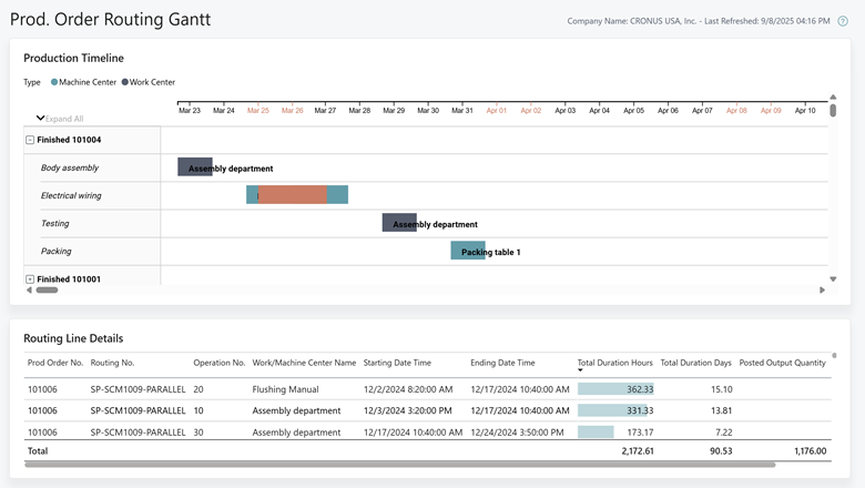 Screenshot des Gantt-Diagrammberichts für den Produktionsauftrag