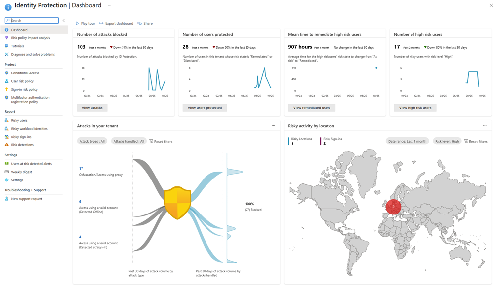 Screenshot des Übersichtsdashboards 