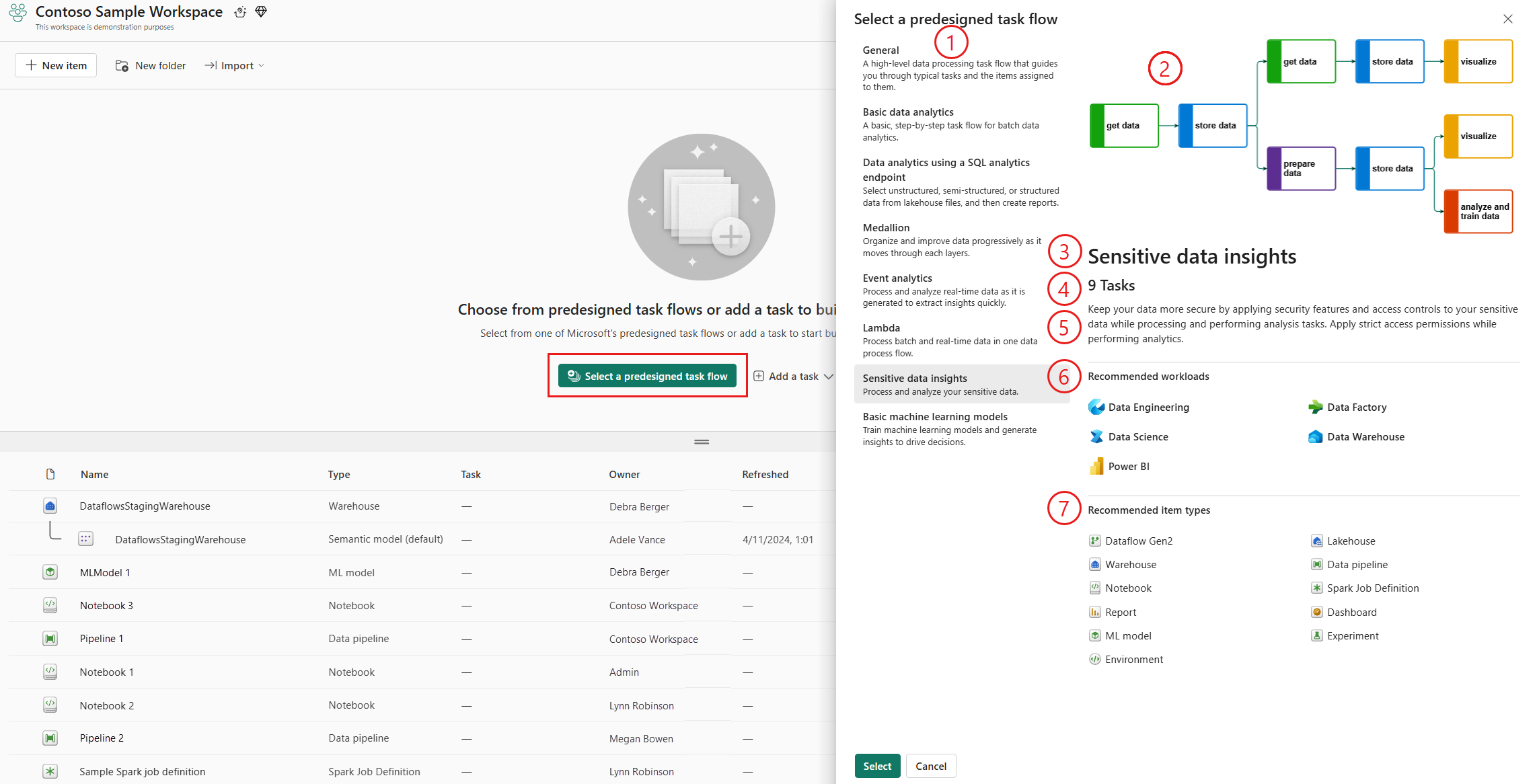 Screenshot: Seitenbereich für Aufgabenflüsse eines vordefinierten Aufgabenflusses
