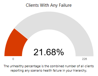 Clients mit einer Beliebigen Fehlerkachel im Clientintegritätsdashboard.