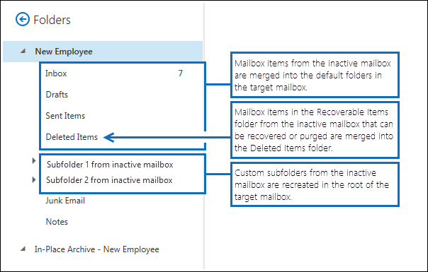 Screenshot, wenn der TargetRootFolder-Parameter nicht verwendet wird.