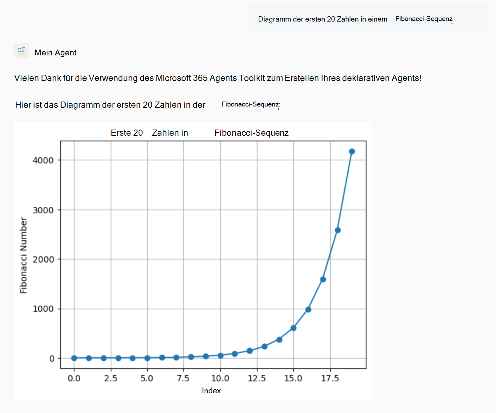Screenshot einer Antwort des deklarativen Agents, die ein generiertes Diagramm enthält