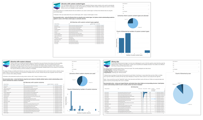 Abbildung von drei Beispielberichtsseiten in der Power BI-Zusammenfassung.