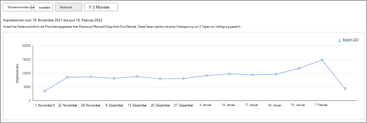 Impressionen für Ihre Verlängerung in den letzten 3 Monaten