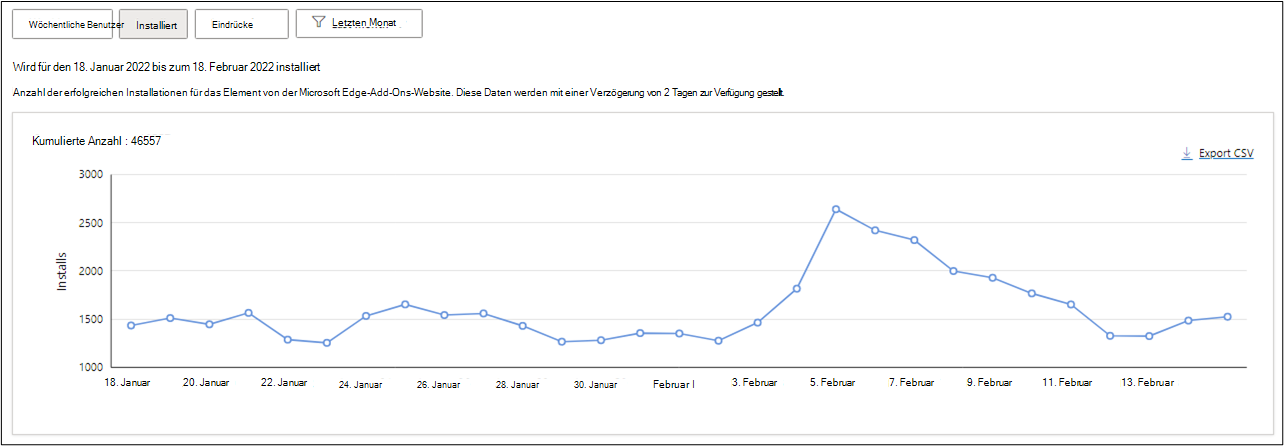 Installationen für Ihre Erweiterung im letzten Monat
