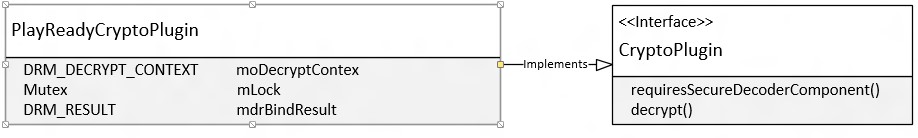 PlayReadyCryptoPlugin-Schnittstelle