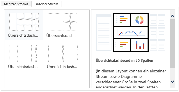 Streamdetail-Dashboard – Layouts Streamdetail-Dashboard-Layouts