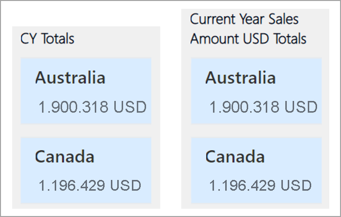 Screenshot of two sample titles, the vague CY Totals, and the clearer Current Year Sales Amount USD Totals.