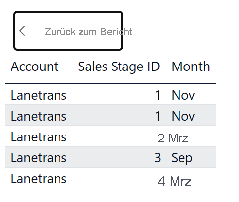 Screenshot of the Power BI service. All the data for the selected column element is visible in a table.