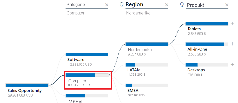Screenshot der Analyse des Zerlegungsbaums für wieder durchgeführte Analyse.