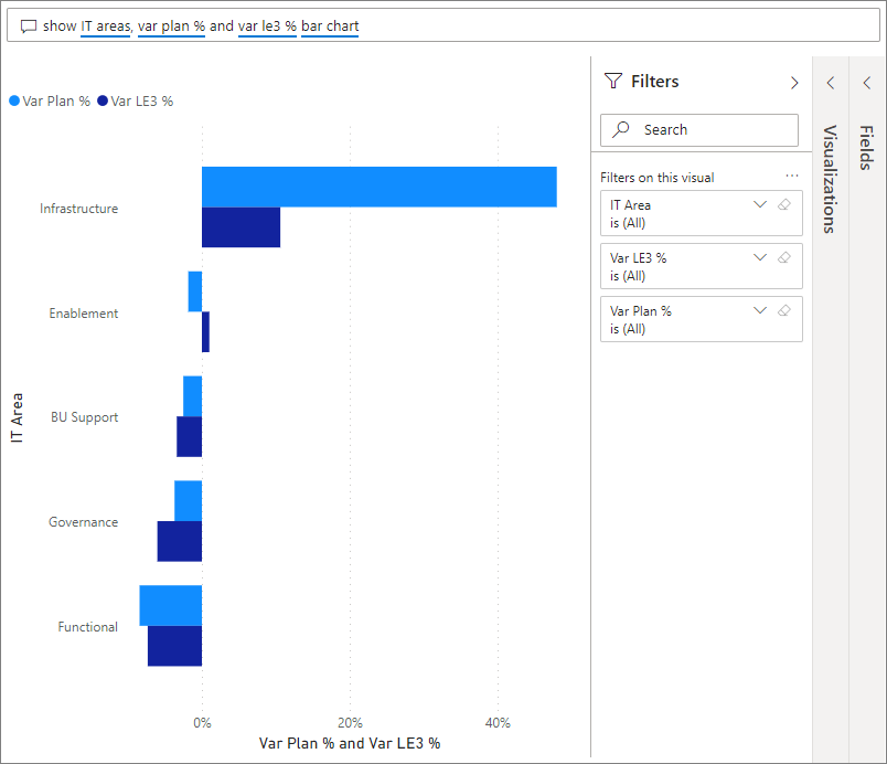 Screenshot zeigt das Ergebnis des Eintrags im hier beschriebenen F&A-Feld.