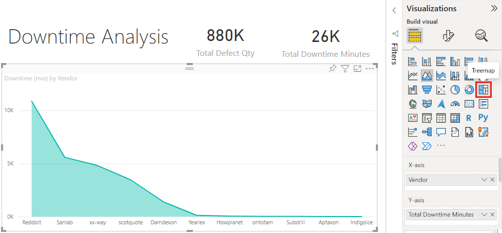 Screenshot, der das ausgewählte Treemap-Symbol zeigt.